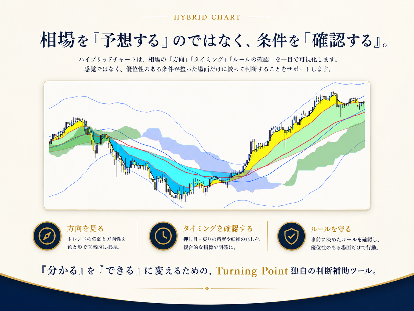 Turning Point ハイブリッドチャート