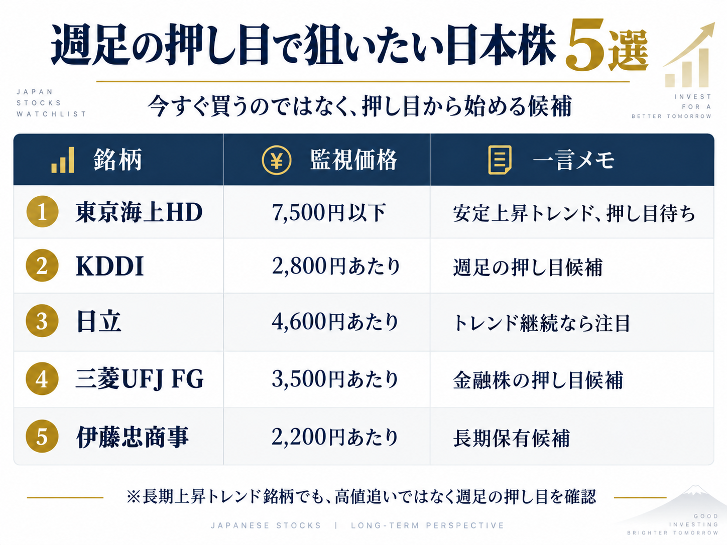 週足の押し目で狙いたい日本株5選