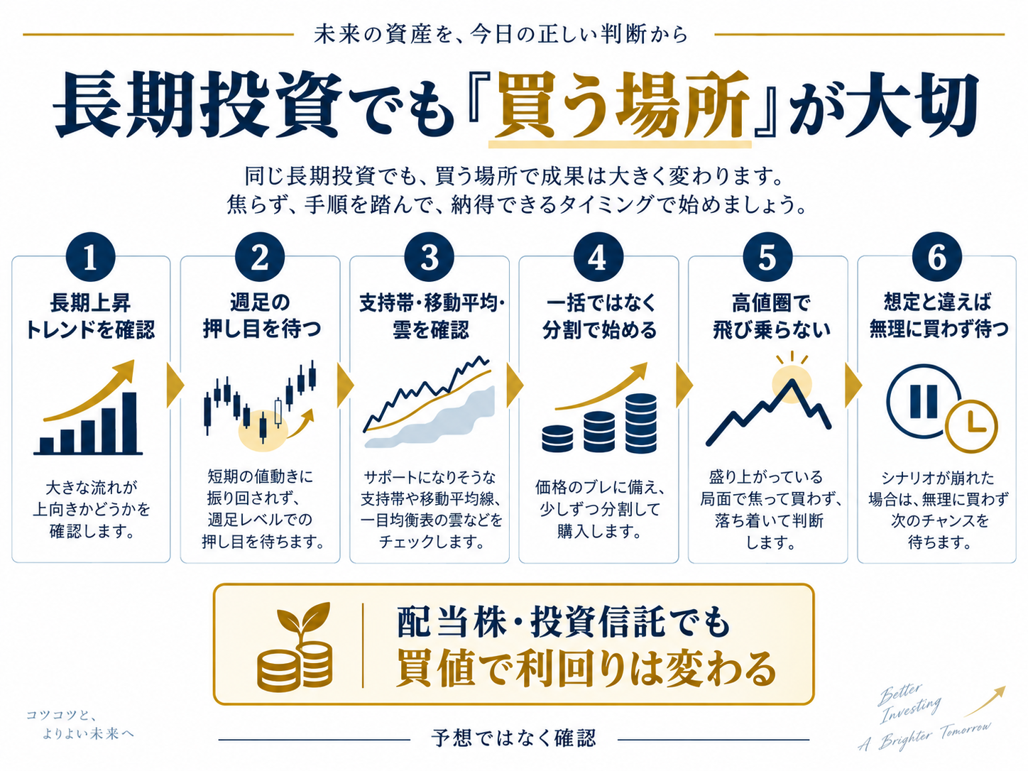 長期投資でも買う場所が大切 6ステップ