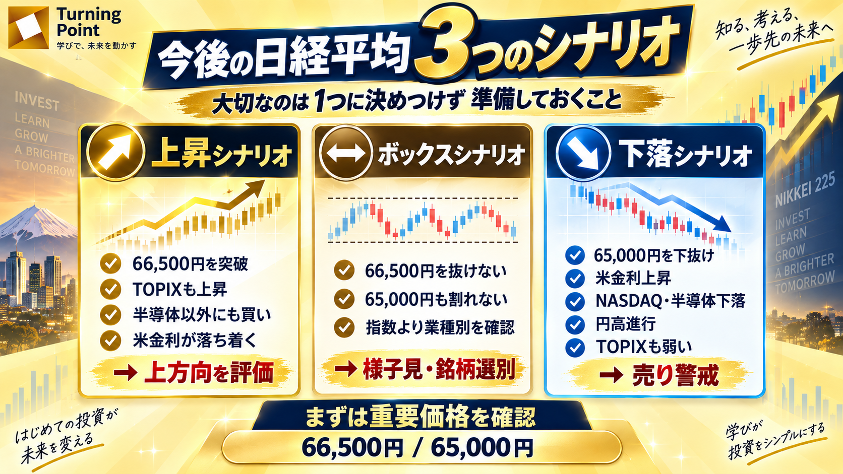 今後の日経平均 上昇 ボックス 下落 3つのシナリオ