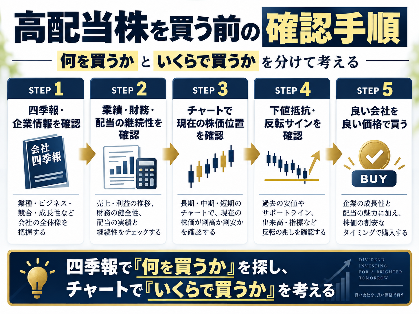 同じ配当でも買値によって配当利回りが変わる