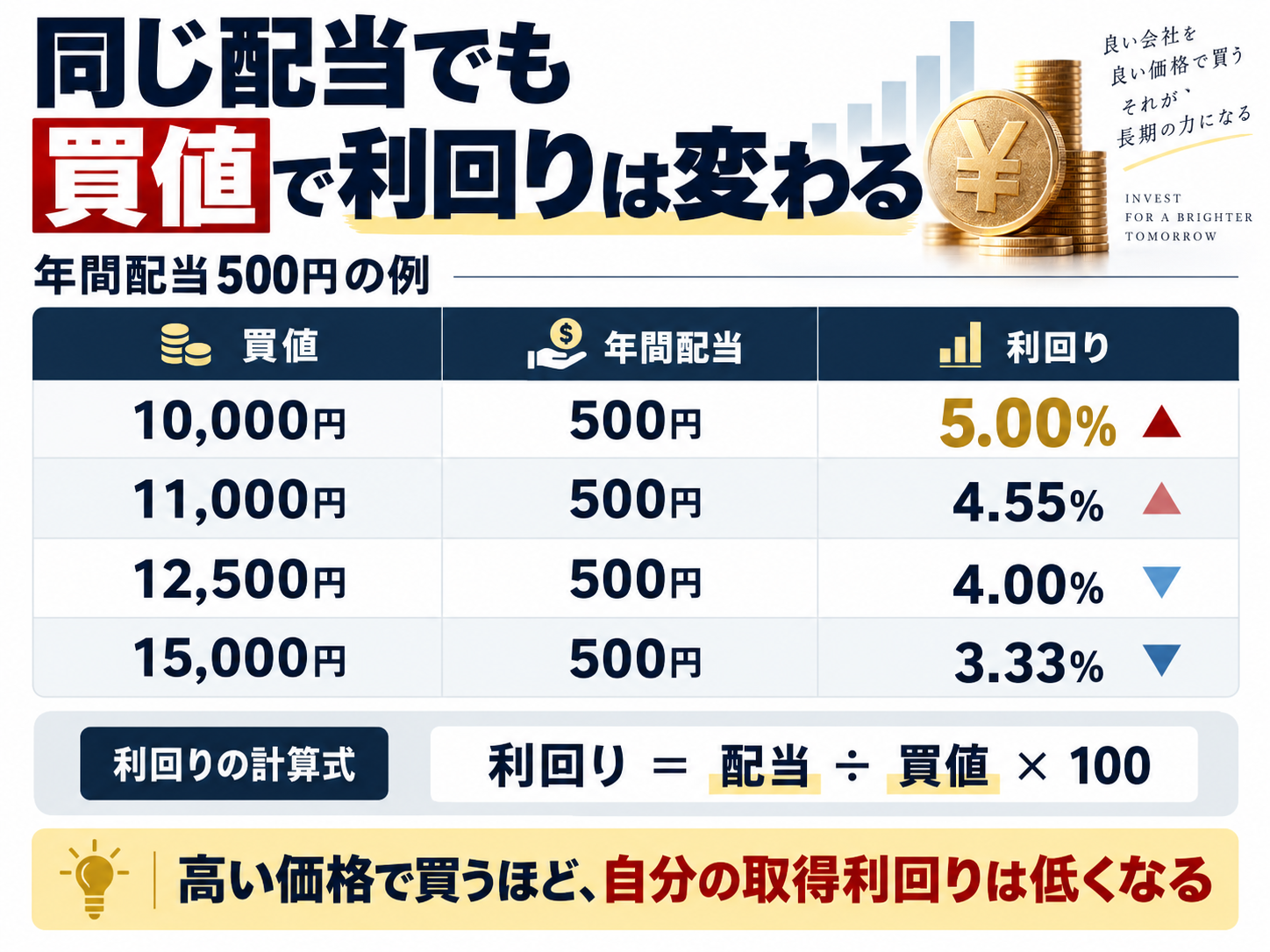 高配当株を買う前の確認手順