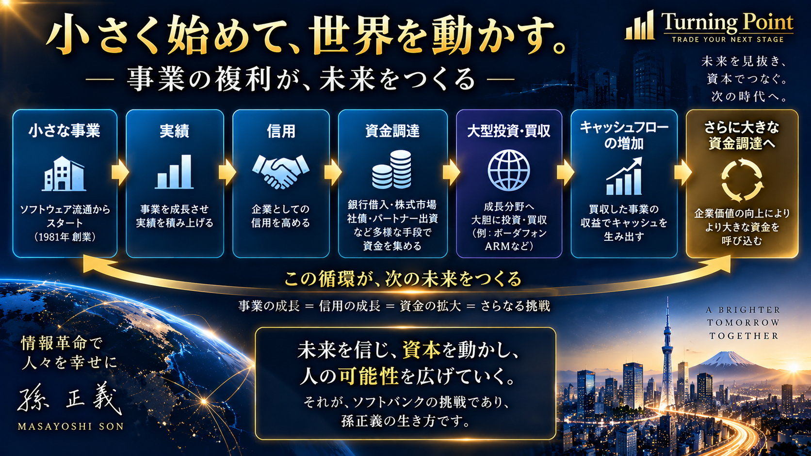 孫正義の成功と失敗から学ぶリスクリワードの考え方