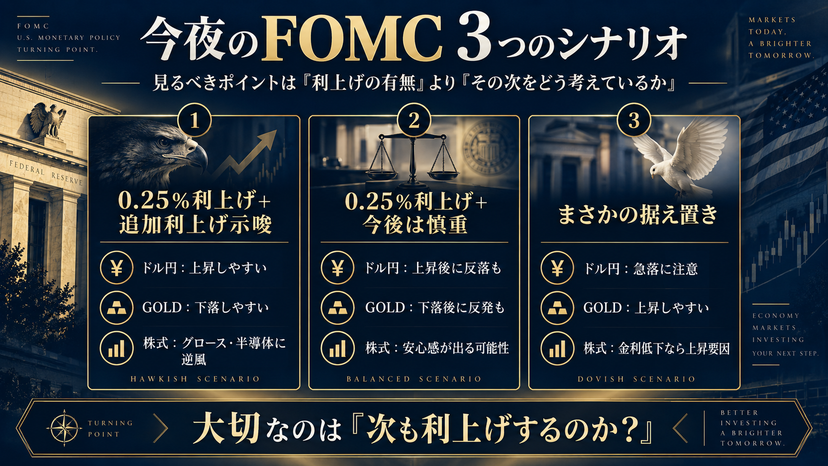 今夜のFOMC3つのシナリオとドル円・GOLD・株式市場への影響